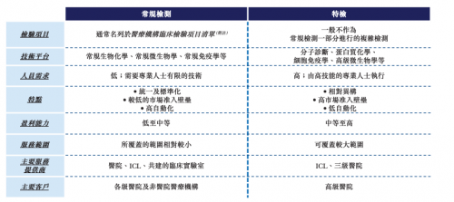 admin 第508頁