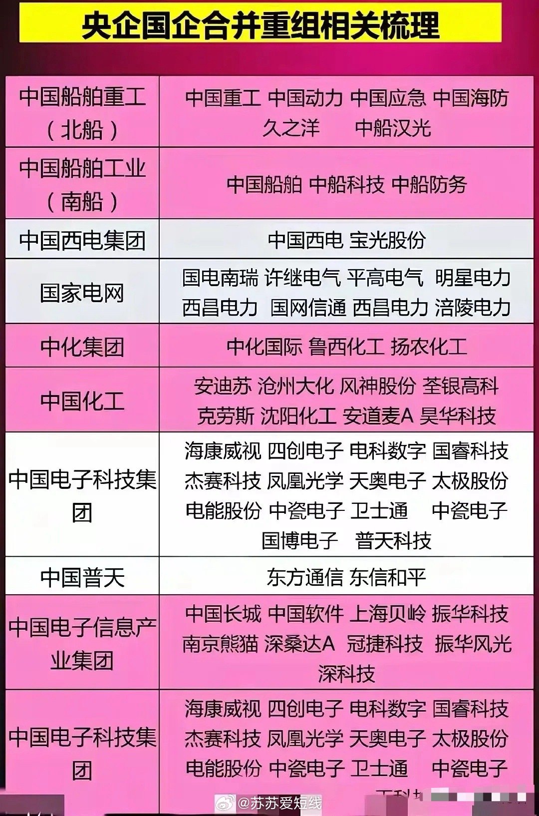 關(guān)于六家央企重組名單的深度解析，六家央企重組名單深度解析與探討