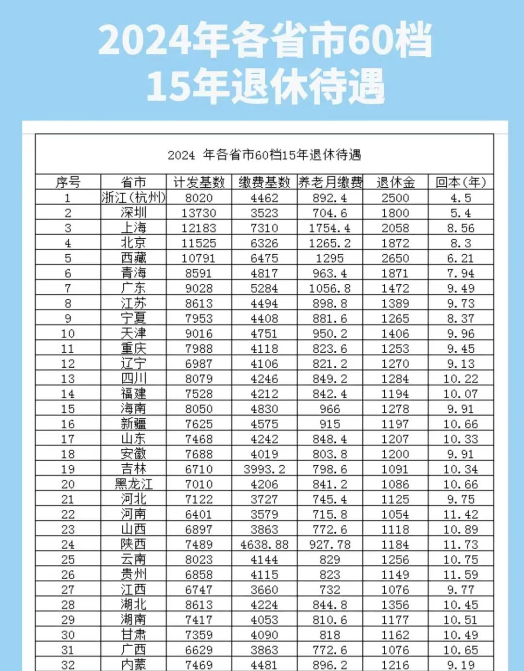 關(guān)于加退休金的最新消息，未來養(yǎng)老保障的新動態(tài)，未來養(yǎng)老保障新動態(tài)，加退休金的最新消息揭秘