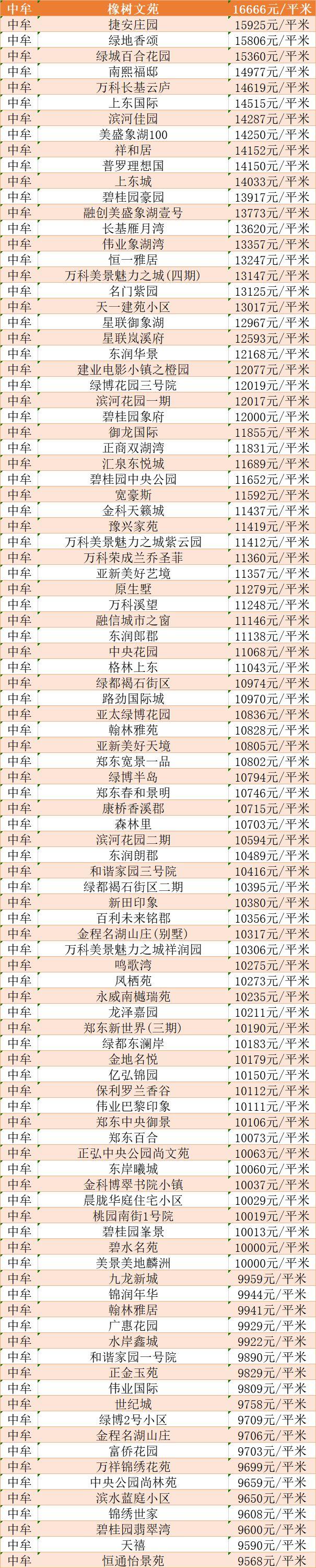 上街二手房最新信息全面解析，上街二手房最新信息全面解讀