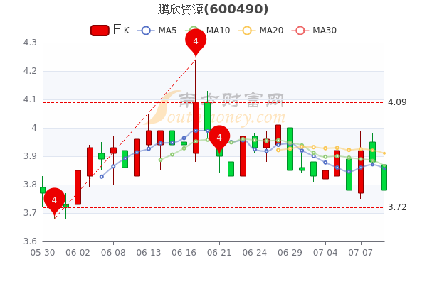 鵬欣資源股票最新消息深度解析，鵬欣資源股票最新消息全面解析