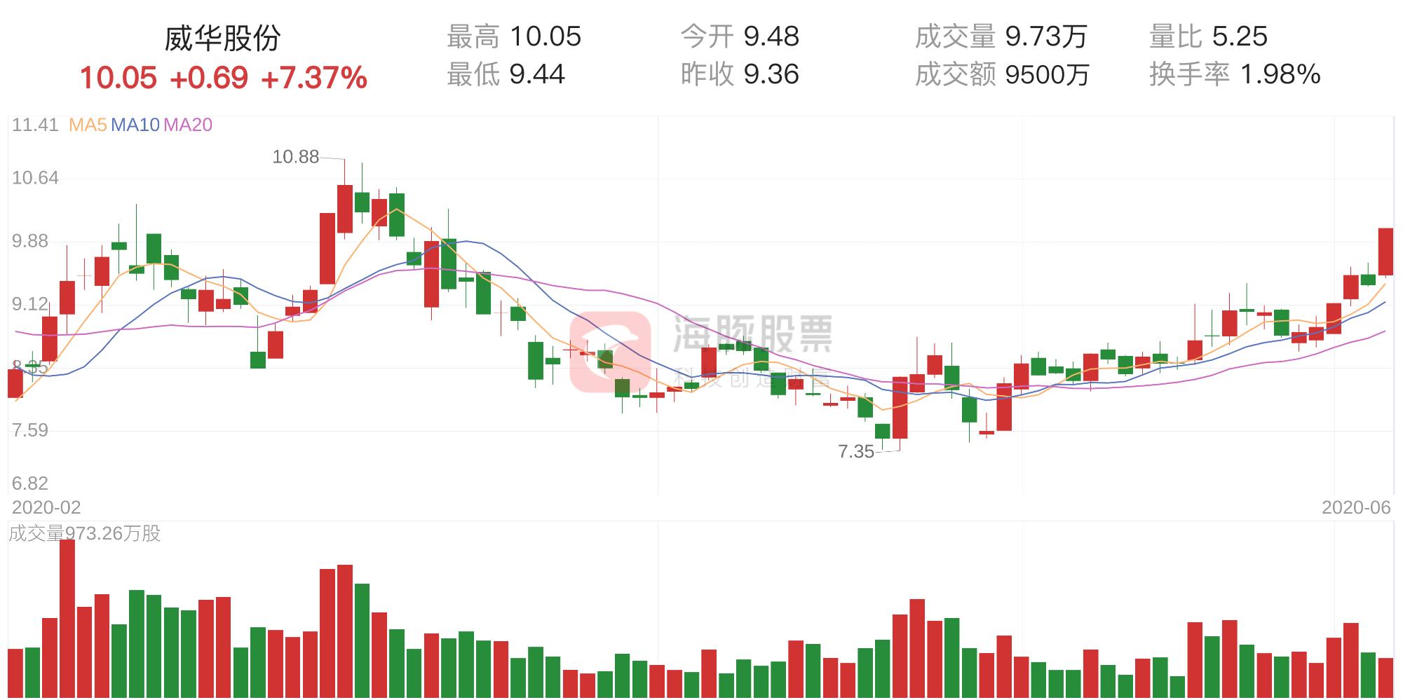 威華股份最新消息全面解讀（002240），威華股份（002240）最新消息全面解讀