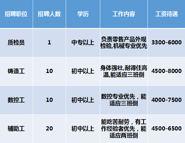 新三水企業(yè)最新招聘啟事，新三水企業(yè)招聘啟事發(fā)布