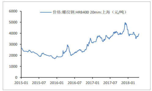 中國(guó)煤炭?jī)r(jià)格走勢(shì)圖最新分析，中國(guó)煤炭?jī)r(jià)格走勢(shì)圖最新分析及趨勢(shì)預(yù)測(cè)