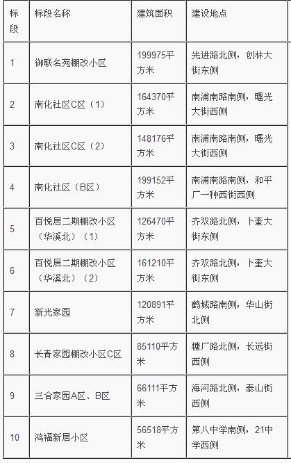 鐵南棚改最新消息，重塑城市面貌，助力民生改善，鐵南棚改最新動態(tài)，重塑城市形象，民生改善再提速