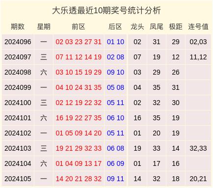 最新一期開碼結(jié)果，揭秘與探討，最新開碼結(jié)果揭秘與探討