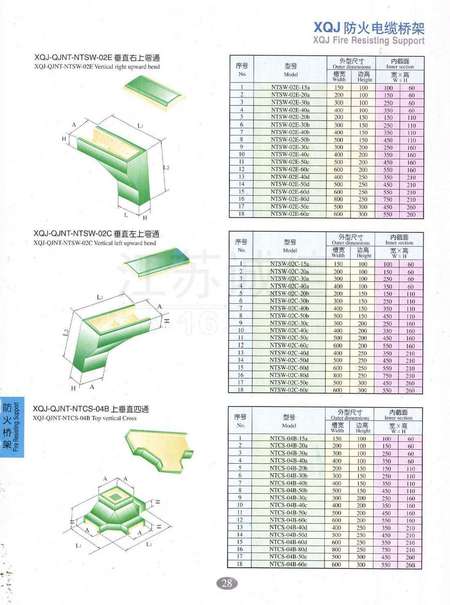 防火橋架厚度國(guó)家最新標(biāo)準(zhǔn)及其應(yīng)用重要性，防火橋架厚度國(guó)家最新標(biāo)準(zhǔn)及其應(yīng)用的重要性解析