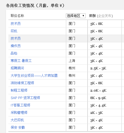 廈門宸鴻最新工資待遇概述，廈門宸鴻最新工資待遇概覽