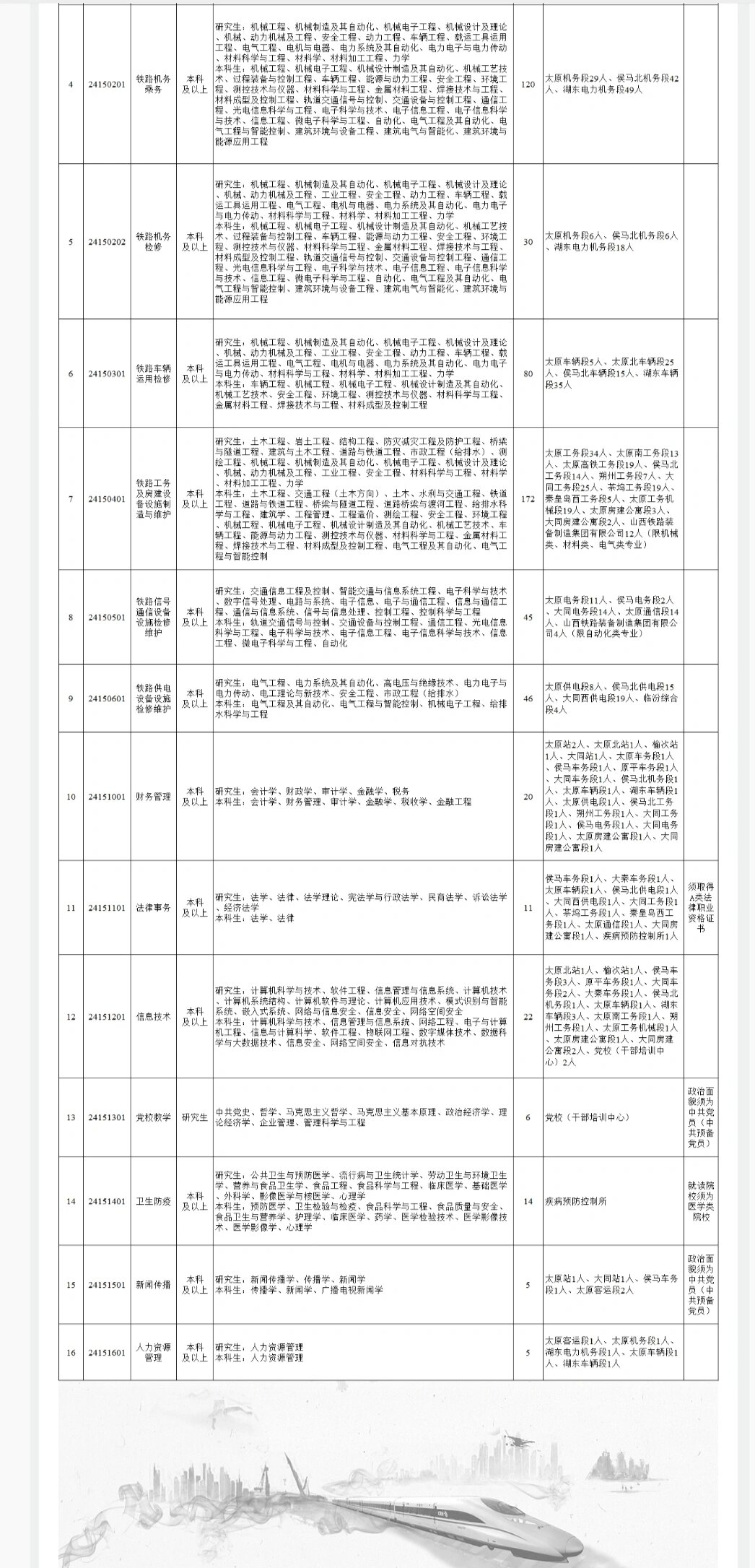 關(guān)于鐵路子女就業(yè)的最新文件及其影響，鐵路子女就業(yè)最新文件解讀，政策影響與展望