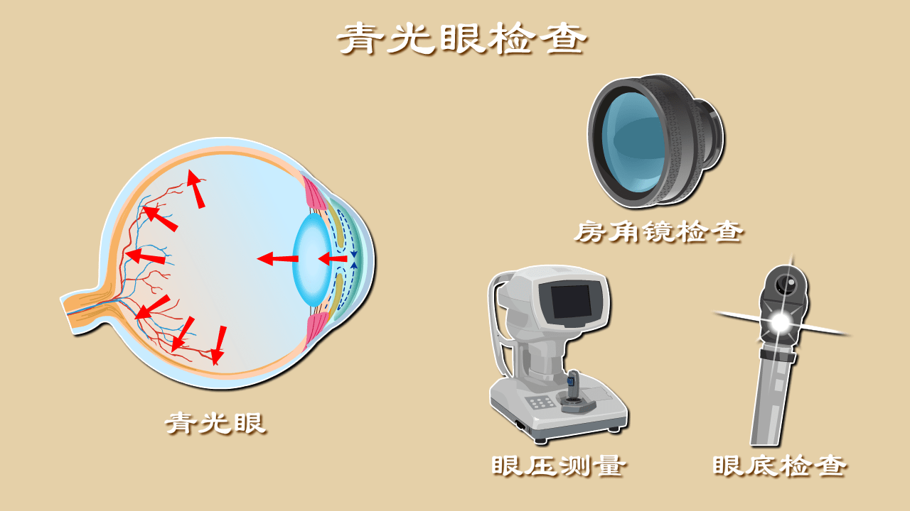 青光眼的最新消息，研究、治療與預防的新進展，青光眼研究、治療與預防的最新進展報道速遞