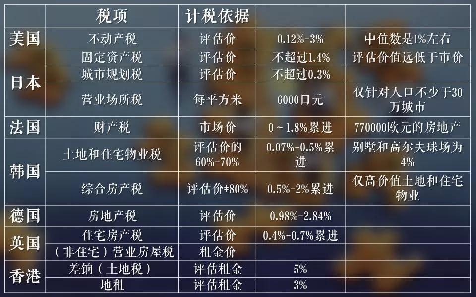 中國房產(chǎn)稅最新政策，解讀與影響分析，中國最新房產(chǎn)稅政策解讀及其影響分析