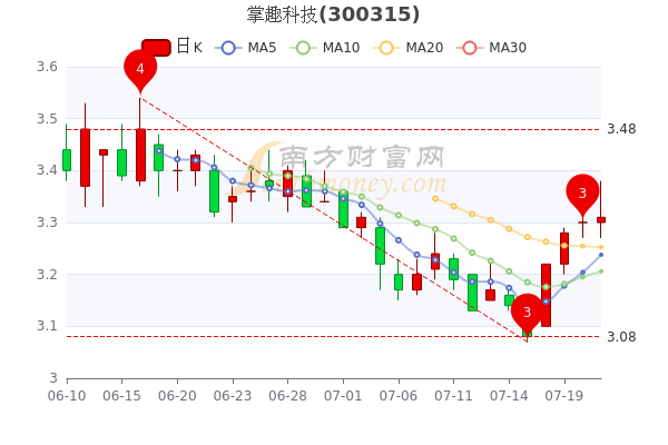 掌趣科技股票最新消息全面解析，掌趣科技股票最新動態(tài)全面解析