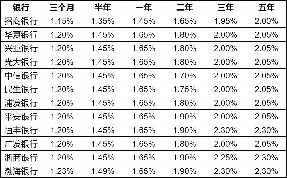 最新人民幣存款利率表及其影響分析，最新人民幣存款利率表，影響分析與解讀