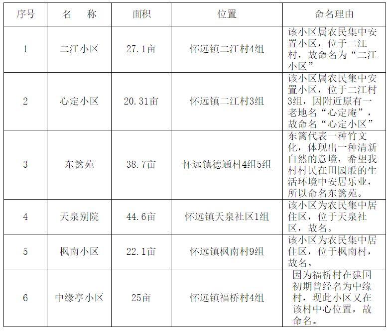 最新懷遠縣道路規(guī)劃圖，塑造未來城市的交通藍圖，懷遠縣最新道路規(guī)劃圖，塑造未來城市交通藍圖