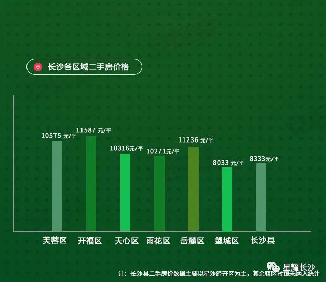 長(zhǎng)沙二手房最新房?jī)r(jià)動(dòng)態(tài)分析，長(zhǎng)沙二手房最新房?jī)r(jià)走勢(shì)分析