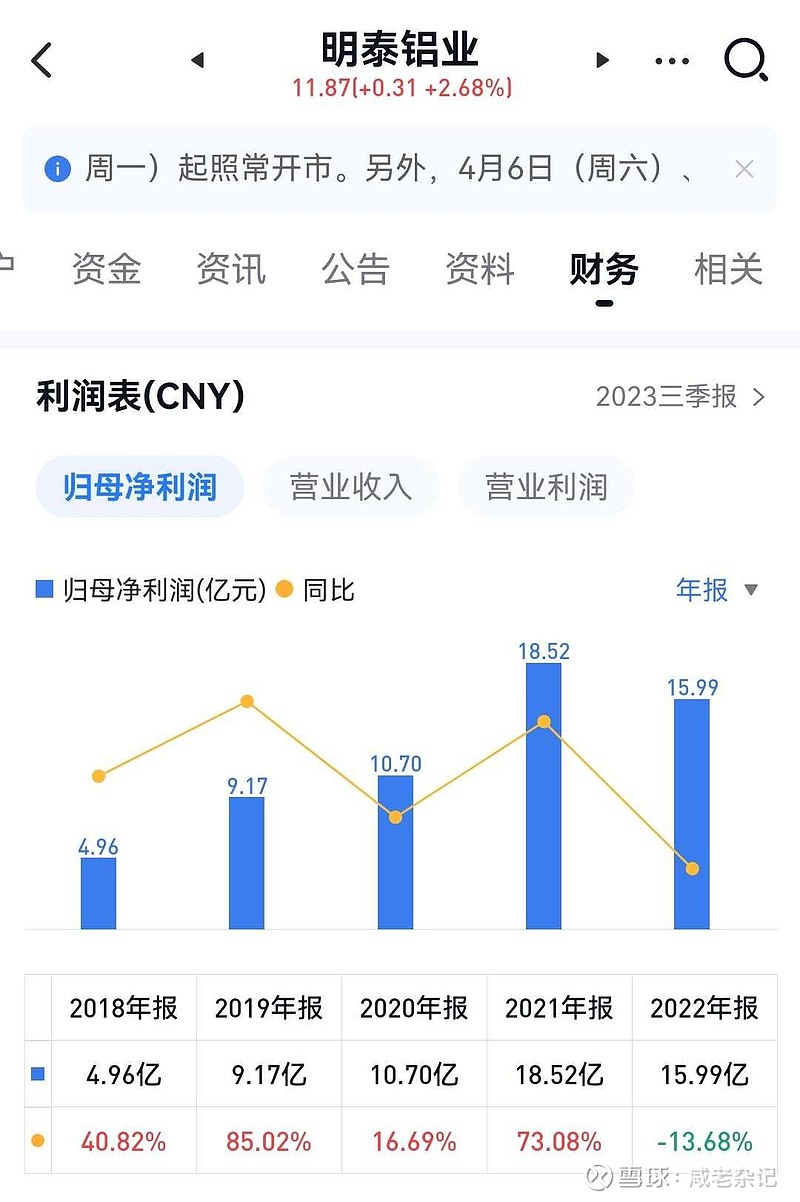 明泰鋁業(yè)股票最新消息全面解析，明泰鋁業(yè)股票最新消息全面解讀