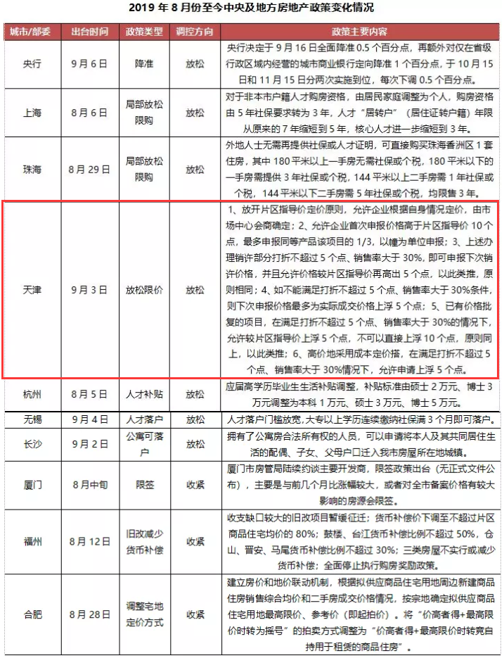 鄭州房貸利率最新政策2019詳解，鄭州房貸利率最新政策解讀（2019版）