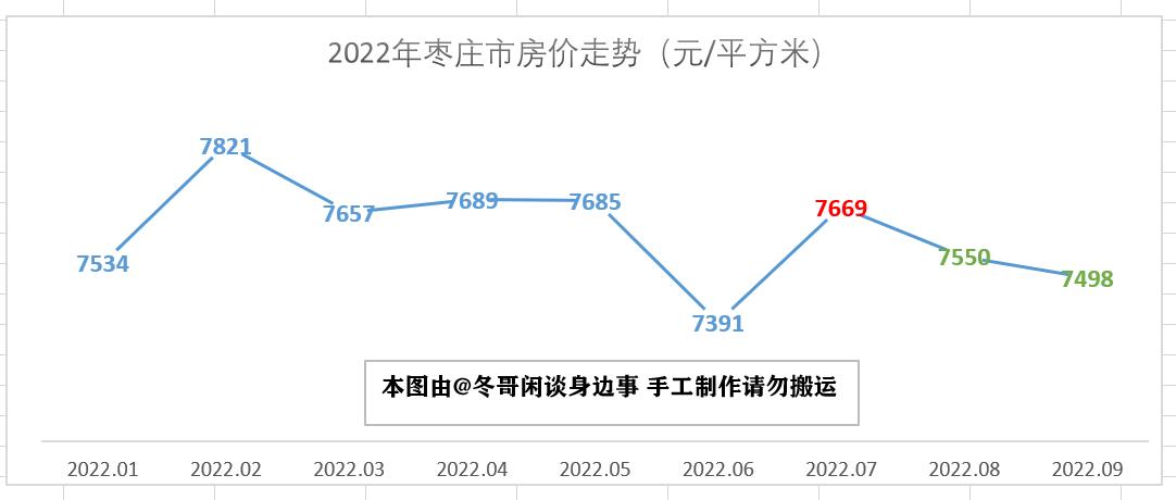 濟南市房價走勢最新消息，市場分析與展望，濟南市房價走勢最新消息，市場分析與未來展望