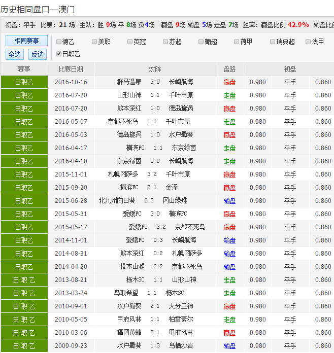 62827cσm澳彩資料查詢優(yōu)勢,精確分析解析說明_限量款10.23