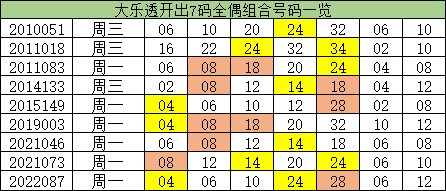 澳門一碼一碼，揭秘100%準(zhǔn)確預(yù)測(cè)的真相，澳門預(yù)測(cè)揭秘，所謂100%準(zhǔn)確預(yù)測(cè)的真相與犯罪風(fēng)險(xiǎn)警告