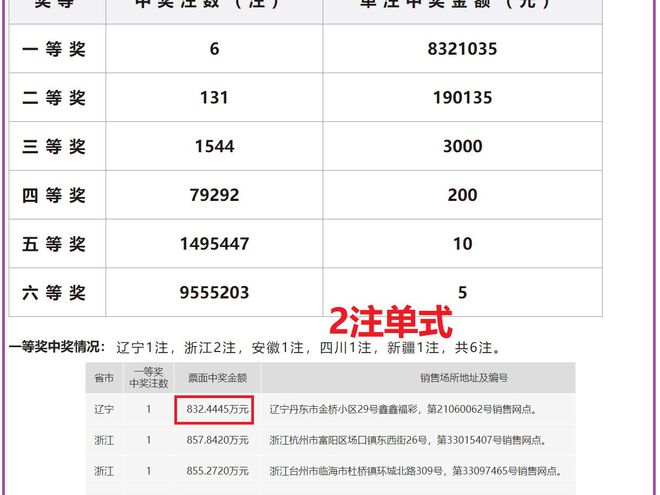 揭秘2024新奧歷史開獎記錄第82期，數(shù)據(jù)與策略的雙重探索，揭秘第82期新奧歷史開獎記錄，數(shù)據(jù)與策略深度剖析