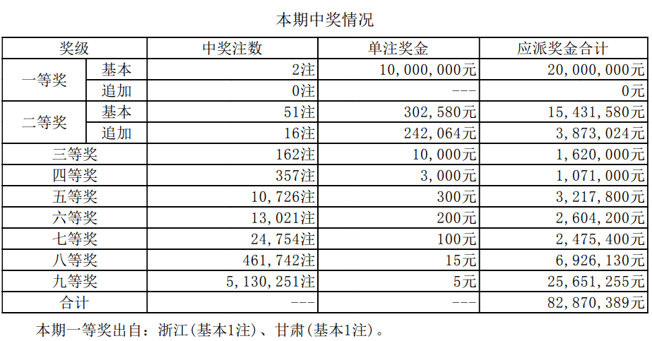 澳門新開獎(jiǎng)結(jié)果2024年開獎(jiǎng)記錄深度解析，澳門新開獎(jiǎng)結(jié)果深度解析，揭秘2024年開獎(jiǎng)記錄