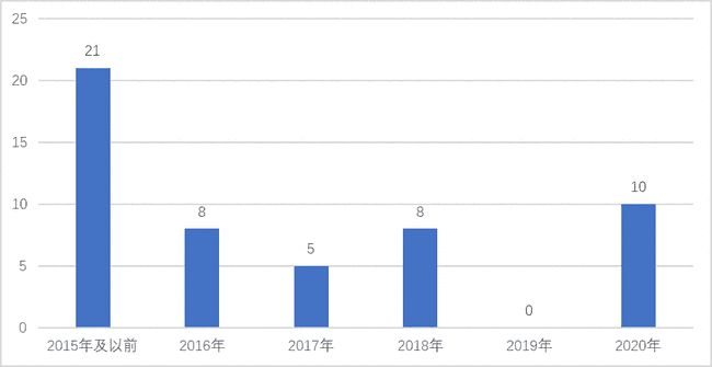 澳門最準的數(shù)據(jù)免費公開，探索與解讀，澳門最準數(shù)據(jù)公開，探索與解讀