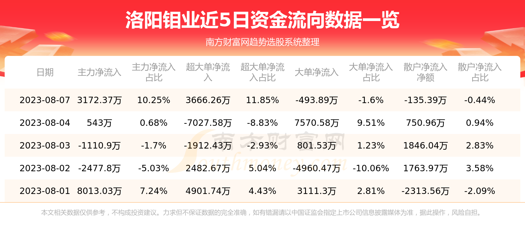 洛陽鉬業(yè)收盤下跌，市場波動下的行業(yè)觀察與前景展望，洛陽鉬業(yè)收盤下跌，市場波動中的行業(yè)觀察與前景展望