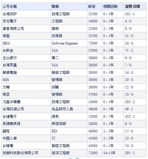 湘鋼員工月薪概覽，湘鋼員工月薪概覽，揭秘員工收入情況