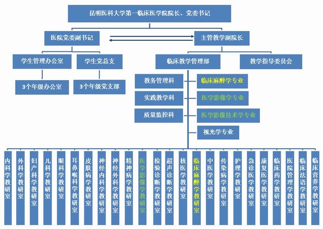 中航油集團組織架構(gòu)探析，中航油集團組織架構(gòu)深度探析