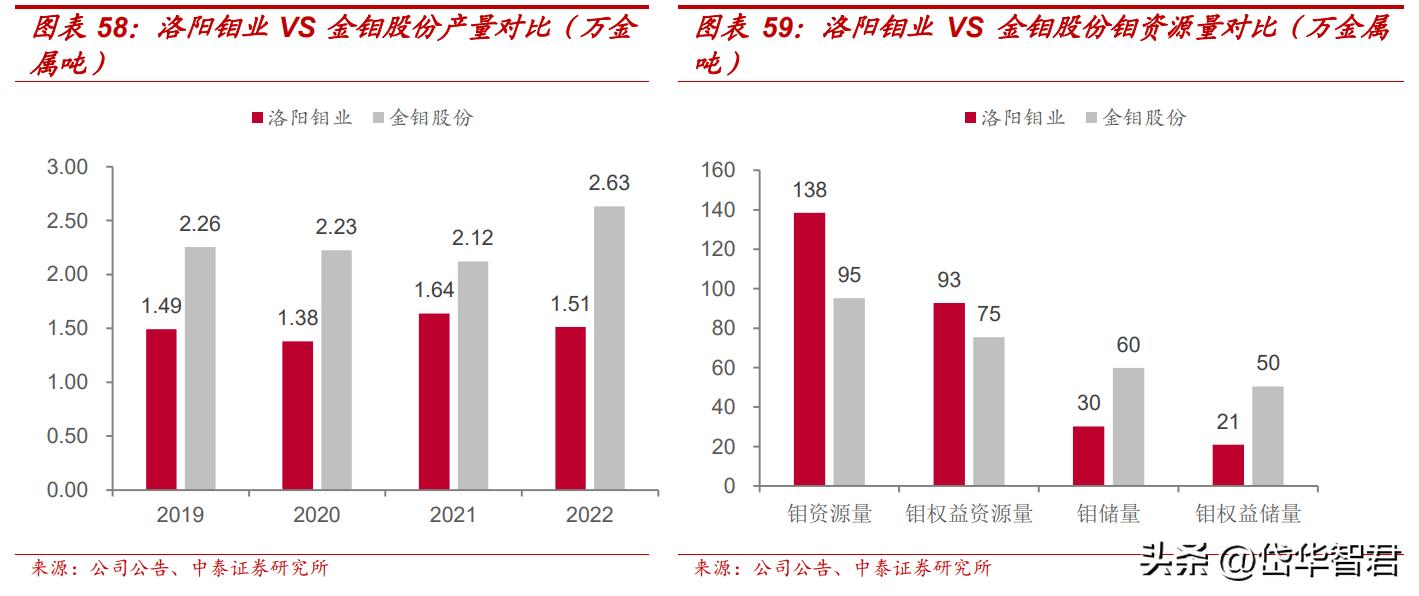 洛陽鉬業(yè)，未來能否繼續(xù)漲勢如虹？，洛陽鉬業(yè)未來走勢展望，能否續(xù)寫漲勢傳奇？