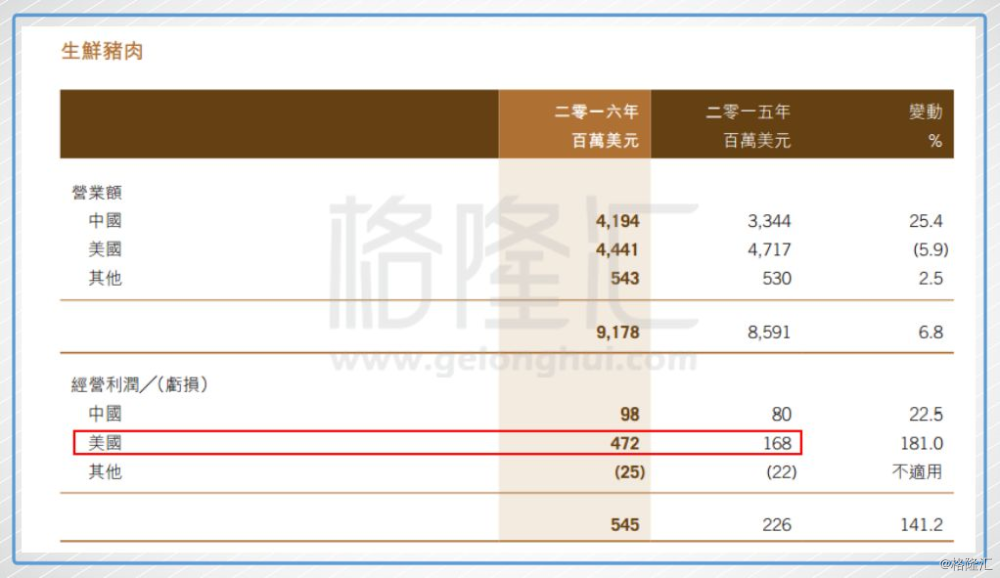 萬洲國際十大股東深度解析，萬洲國際十大股東深度剖析與解讀