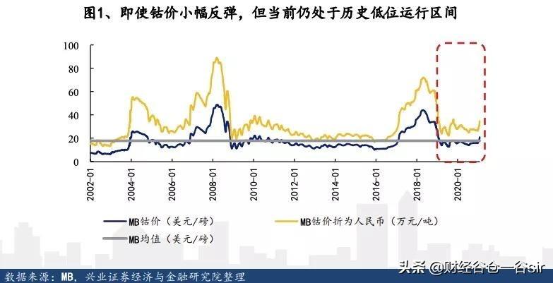 洛陽鉬業(yè)值不值得買，深度解析與前景展望，深度解析洛陽鉬業(yè)，投資價值與前景展望