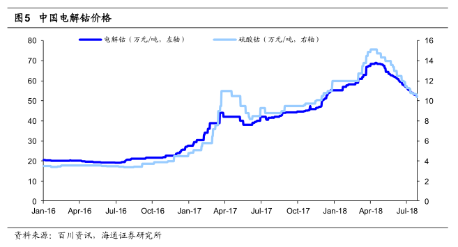 洛陽(yáng)鉬業(yè)本周下跌0.55%，市場(chǎng)波動(dòng)下的行業(yè)觀察與挑戰(zhàn)分析，洛陽(yáng)鉬業(yè)本周下跌的市場(chǎng)波動(dòng)與行業(yè)挑戰(zhàn)分析