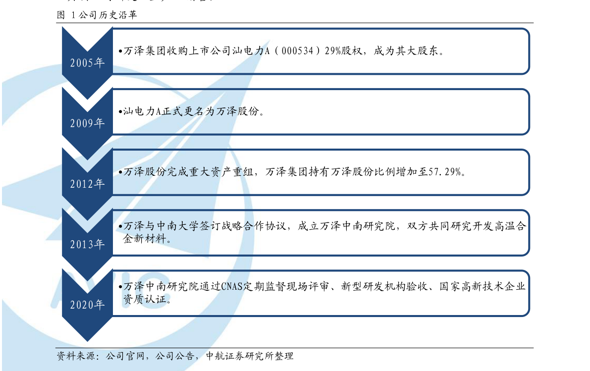 洛陽鉬業(yè)所屬股票類別解析，洛陽鉬業(yè)股票類別深度解析