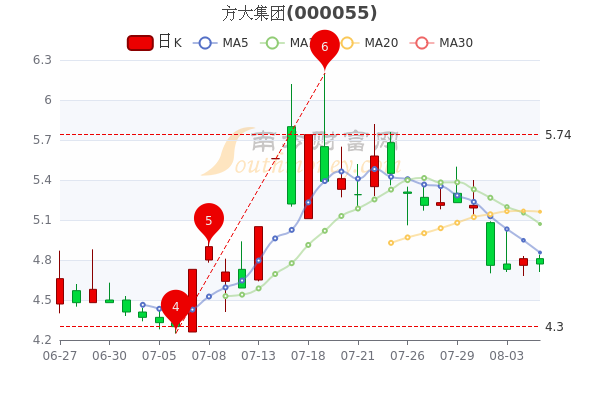 遼寧方大集團(tuán)市值解析，究竟多少億？，遼寧方大集團(tuán)市值深度剖析，究竟達(dá)到多少億？