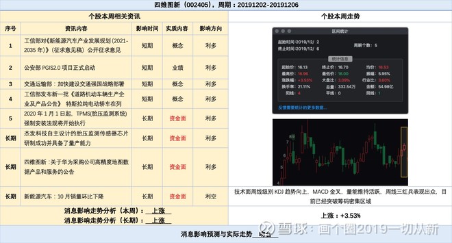 216677新奧彩,最新動態(tài)方案_進(jìn)階款71.797