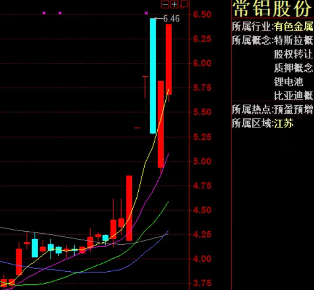 常鋁股份未來(lái)能否漲到70元，深度分析與展望，常鋁股份未來(lái)股價(jià)走勢(shì)展望，能否沖破70元大關(guān)的深度分析