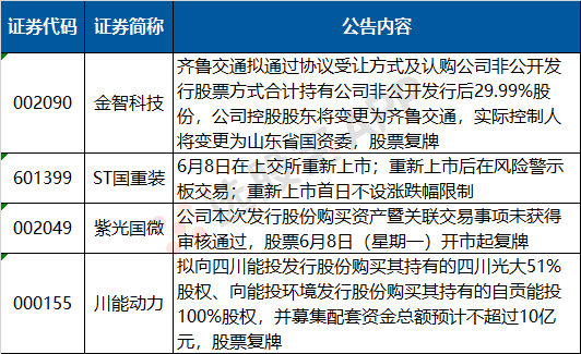 方大集團主要人員發(fā)生變更，方大集團主要人員變更公告