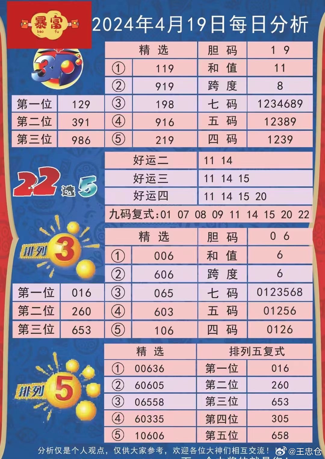 揭秘2024年天天開好彩資料，掌握好運(yùn)的秘訣，揭秘未來好運(yùn)秘訣，2024年天天開好彩資料大解密！