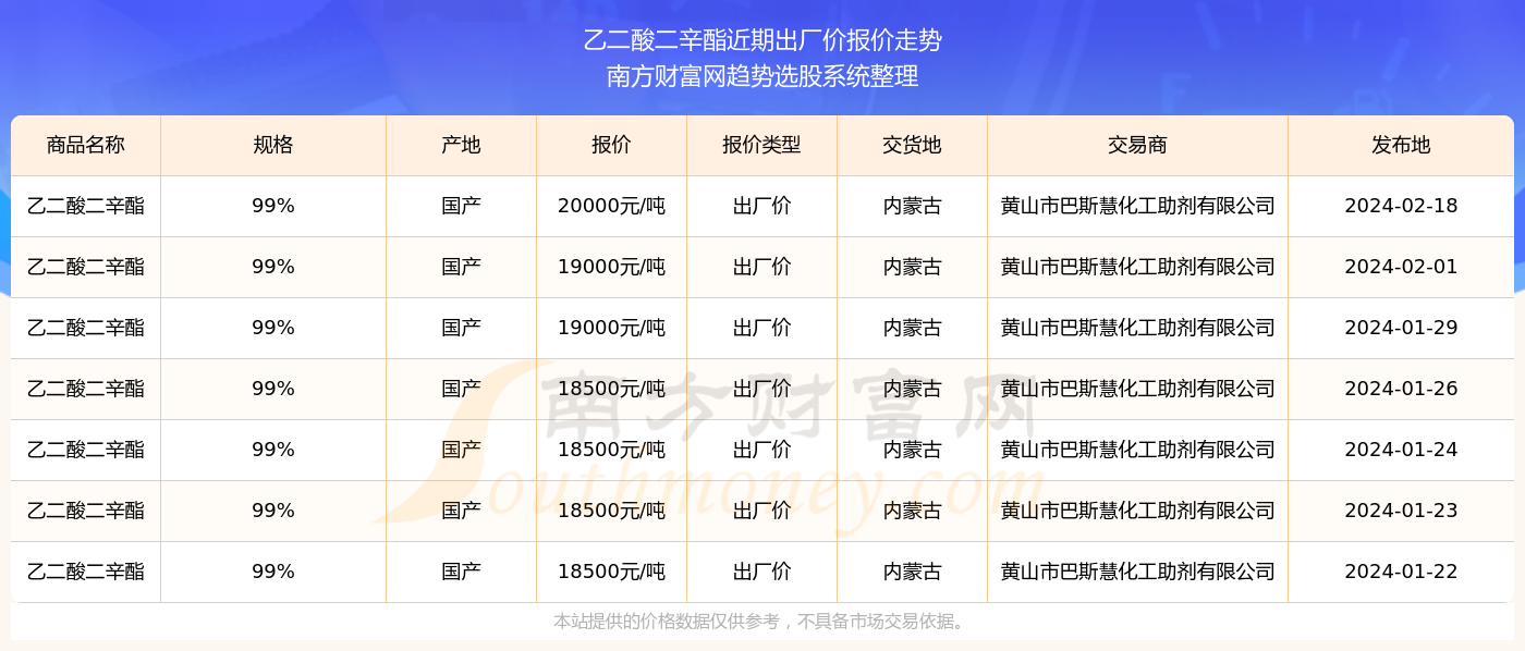 探索未來(lái)，2024新奧精準(zhǔn)資料免費(fèi)大全078期詳解，探索未來(lái)，2024新奧精準(zhǔn)資料免費(fèi)大全詳解（第078期）