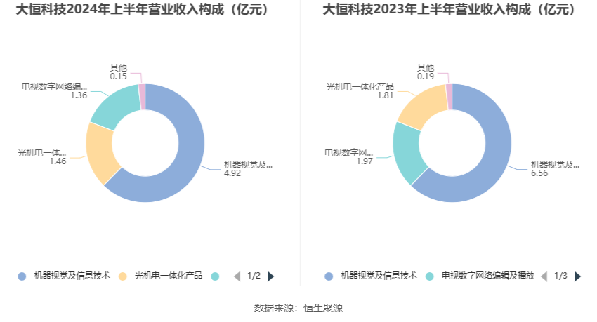 2024老澳今晚開獎(jiǎng)結(jié)果查詢表,詮釋分析解析_5DM24.988