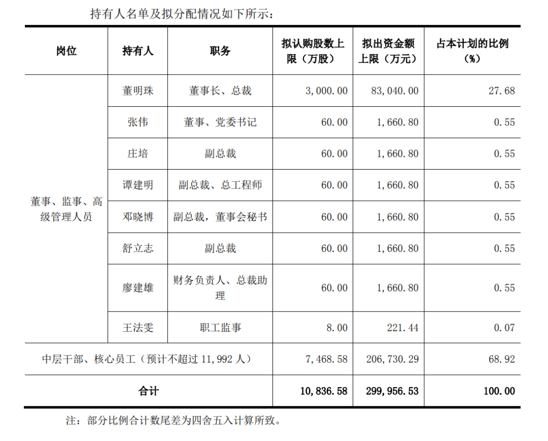 格力電器大股東一覽表及其影響分析，格力電器大股東結(jié)構(gòu)及其影響分析