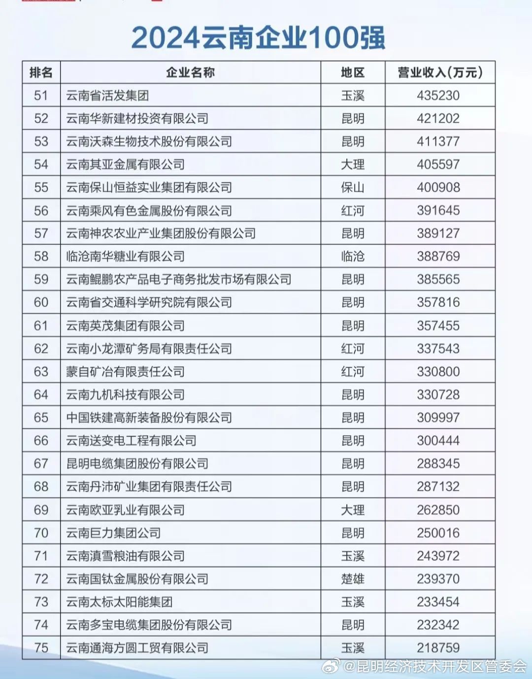 云南最好的工程造價(jià)公司排名及其影響力，云南工程造價(jià)公司排名及影響力解析