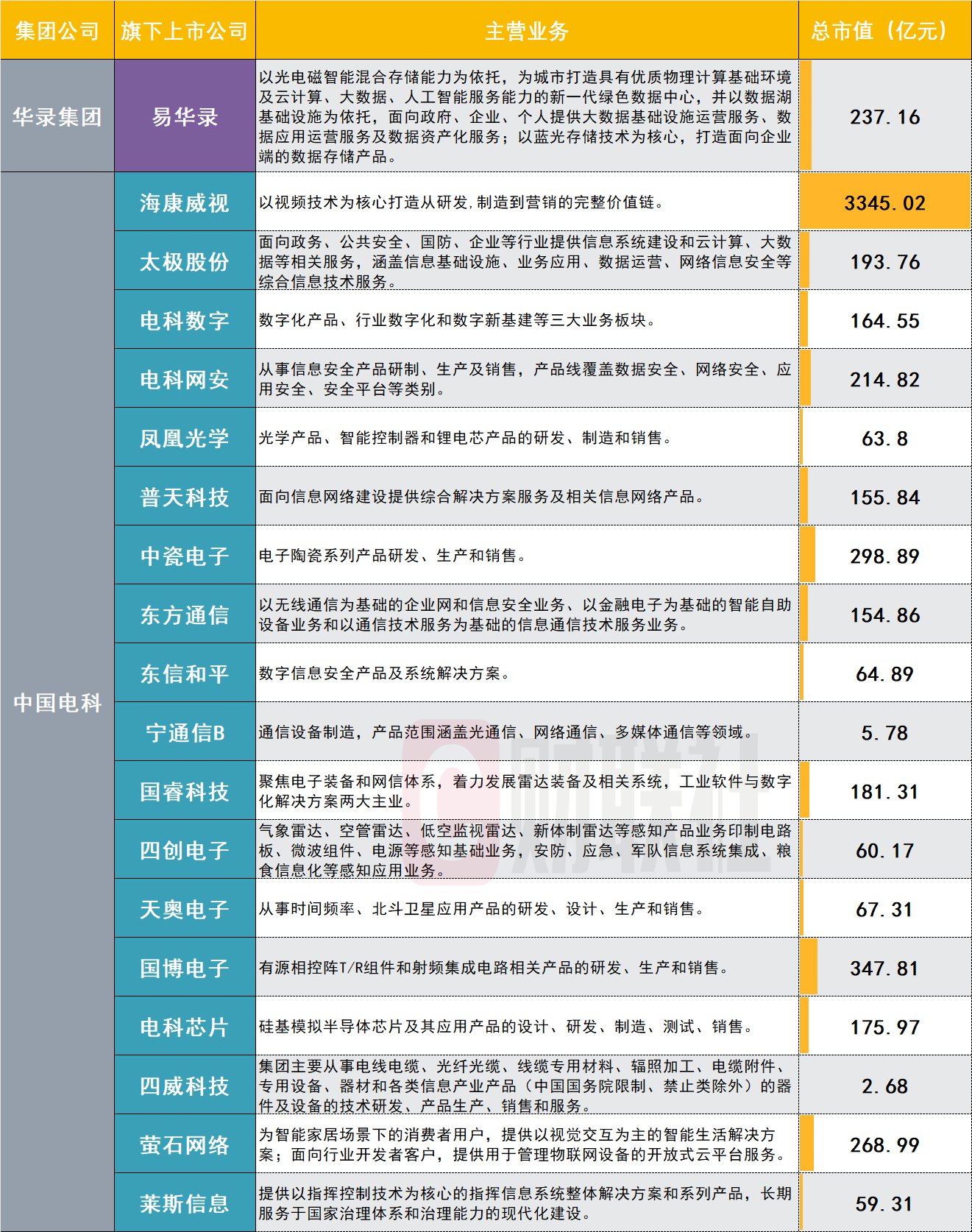 海信集團(tuán)中層干部名單及其領(lǐng)導(dǎo)力的展現(xiàn)，海信集團(tuán)中層干部名單及領(lǐng)導(dǎo)力展現(xiàn)風(fēng)采