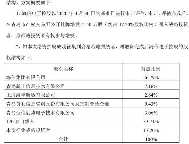 海信控股的上市公司，探索其發(fā)展歷程與前景展望，海信控股上市公司，發(fā)展歷程及前景展望