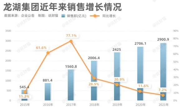 龍湖地產(chǎn)背后的隱形大佬，龍湖地產(chǎn)背后的幕后大佬揭秘