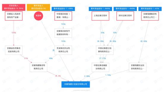 星空探險 第6頁