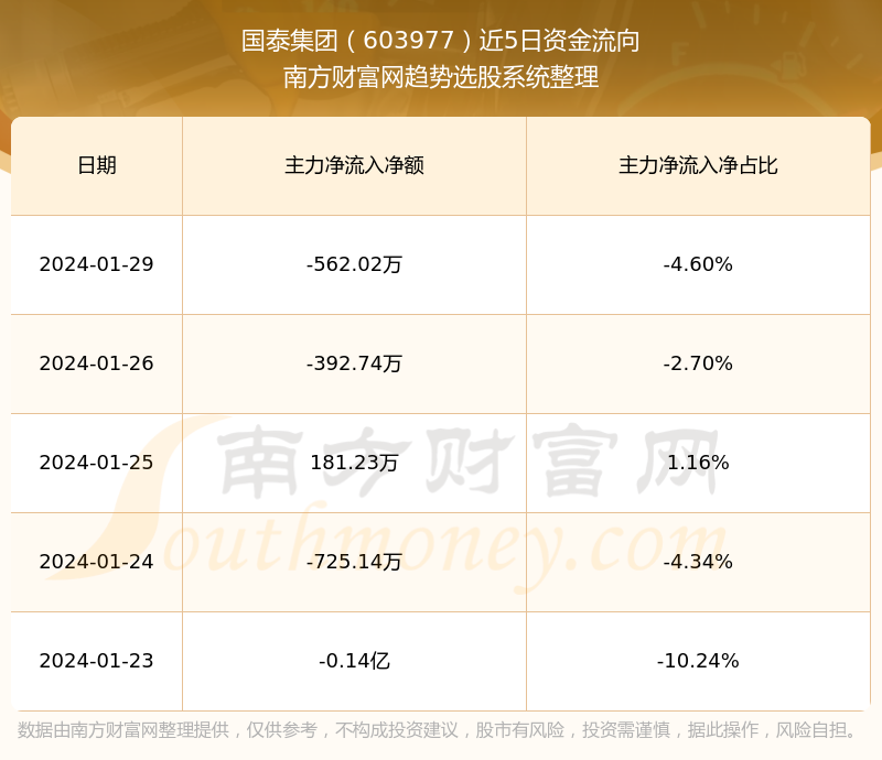 國(guó)泰控股的未來(lái)，被ST的風(fēng)險(xiǎn)分析，國(guó)泰控股的未來(lái)風(fēng)險(xiǎn)分析，ST風(fēng)險(xiǎn)展望