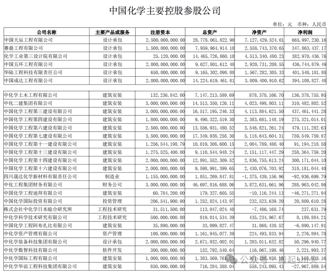 中國(guó)化學(xué)，頂級(jí)央企的卓越成就與發(fā)展展望，中國(guó)化學(xué)，頂級(jí)央企的輝煌成就與發(fā)展藍(lán)圖